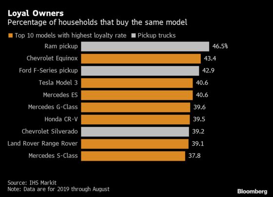 Selling a Truck to Detroit’s Loyal Owners May Be Tesla’s Toughest Challenge Yet