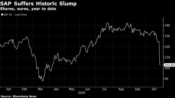 SAP Shares Collapse After Lockdowns Force Cuts to Revenue