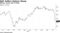 Shares, euros, year to date