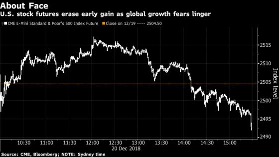 U.S. Index Futures Tumble as Post-Powell Disappointment Deepens