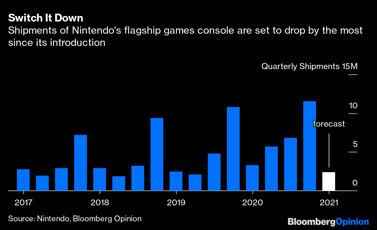 Nintendo Shares Infographic That Recaps The Latest February 2021