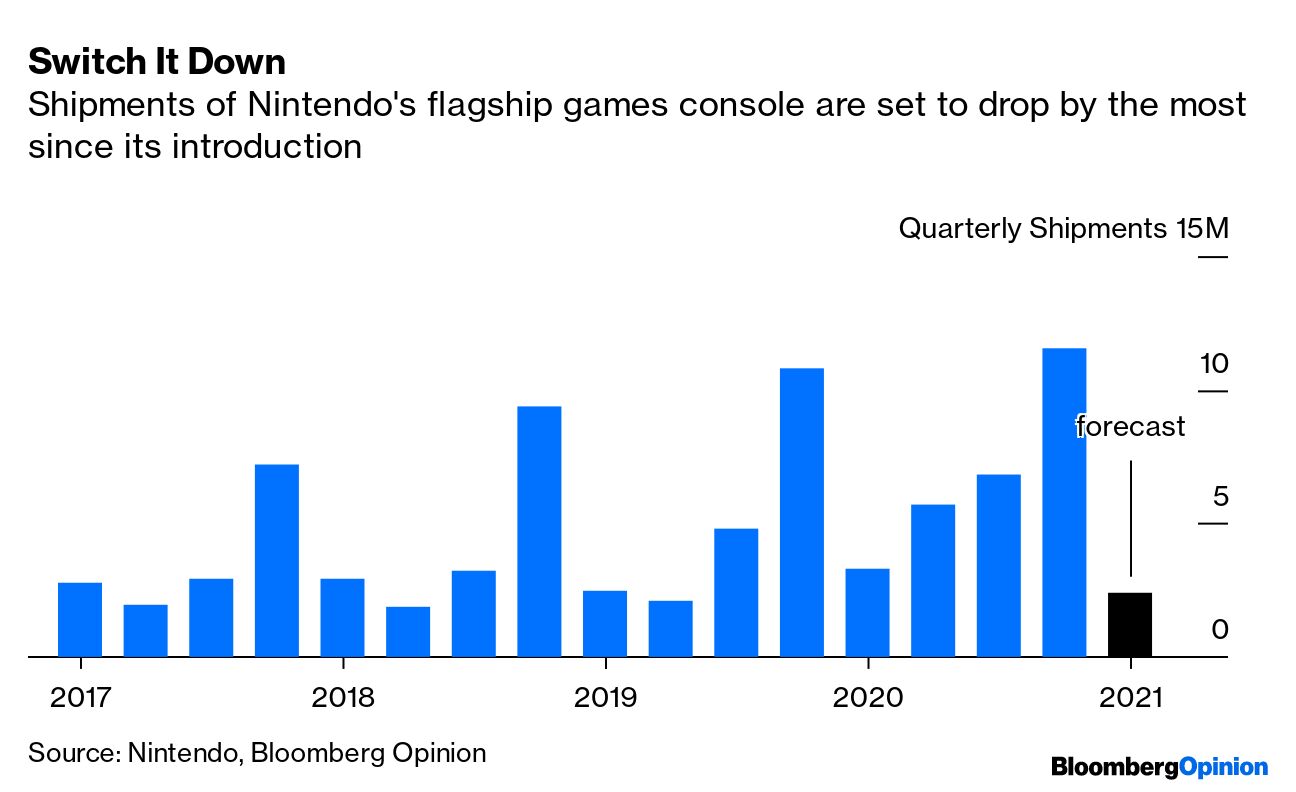 Nintendo Shares Infographic That Recaps The Latest February 2021