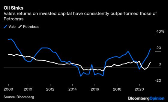 A Tale of Two Resource Giants Contains a Warning for Brazil