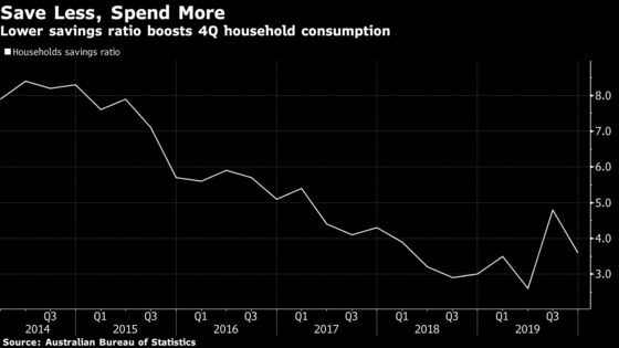 Australian Economy Grew Faster Than Expected on Households