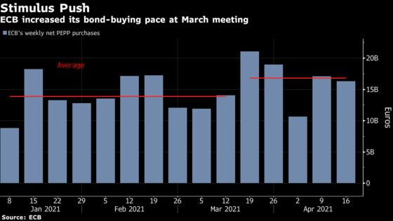 ECB Will Judge Success of Faster Bond-Buying: Decision Guide