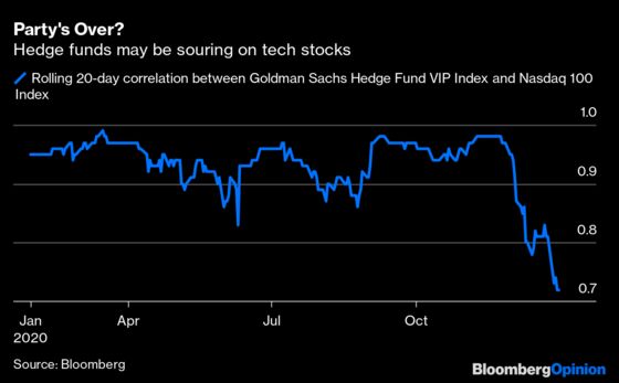 Hedge Funds Didn’t Invent Special Sauce in 2020