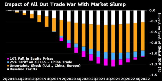 China Prepares for the Worst on Trade War After Trump’s Flip-Flops