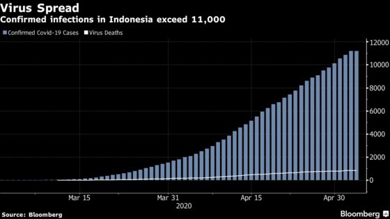 Travelers Put Indonesia at Risk of Second Wave of Virus Cases, Jokowi Says