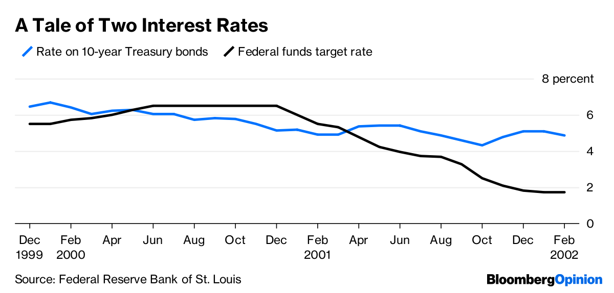 Inverted Yield Curve Will Fed Act To Avoid Recession Bloomberg