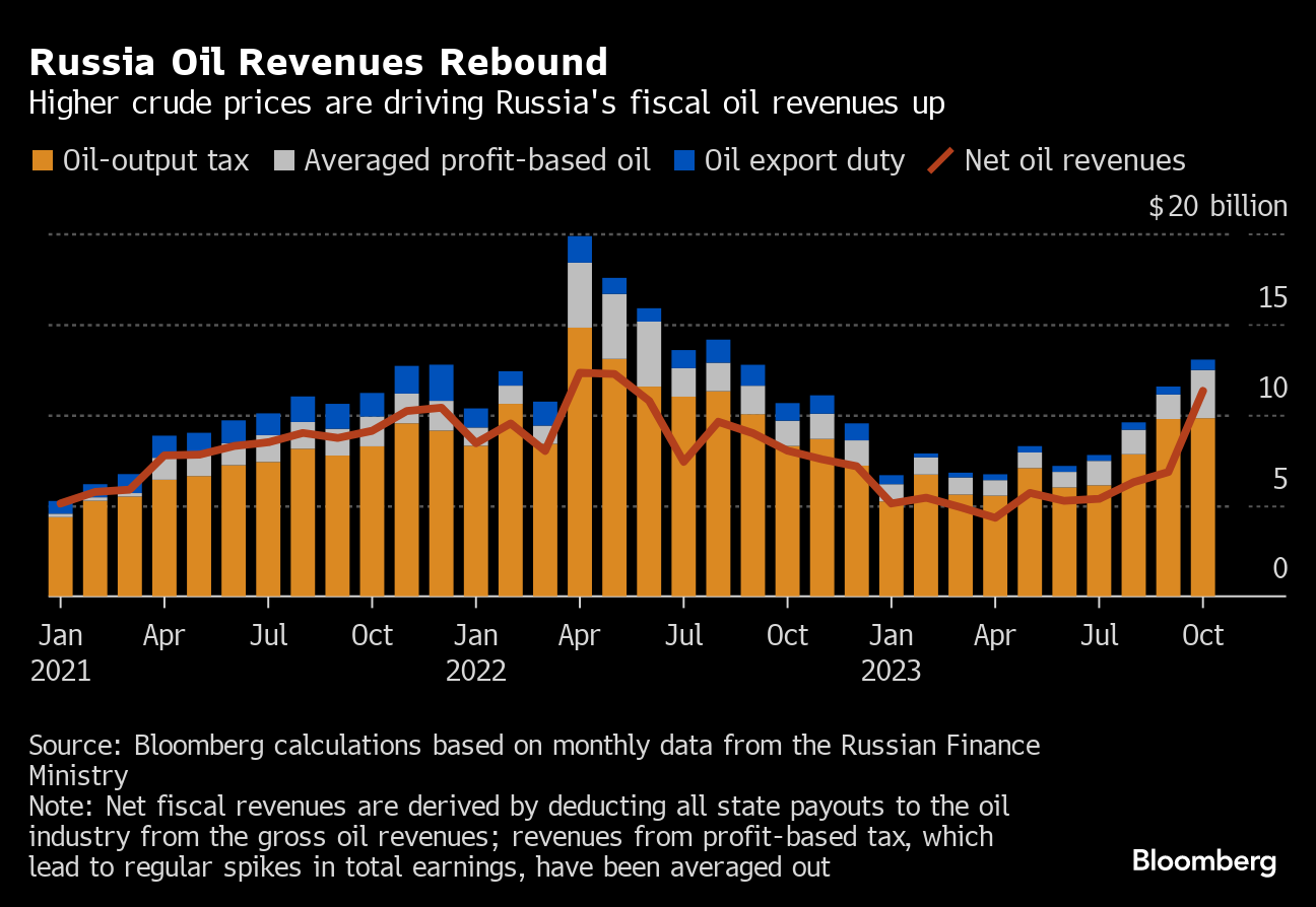 Russia Sanctions Hurt Tourism Recovery - Bloomberg