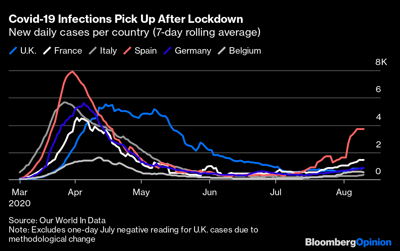 France Battles Coronavirus With Confusing Paris Mask Rules Bloomberg