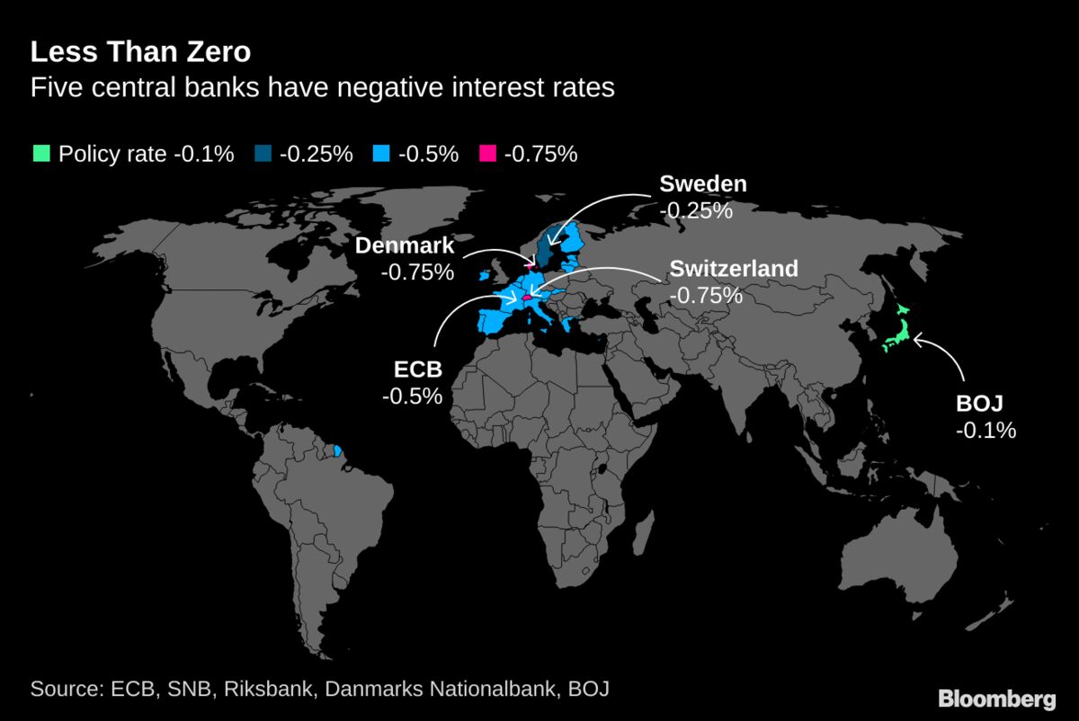 Dark markets denmark