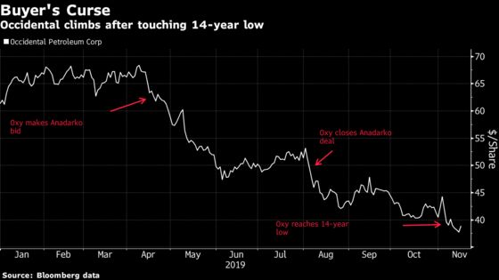 Occidental Gets a Break With Buffett Stake, Icahn Court Defeat