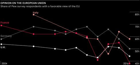 Source: Pew Research Center