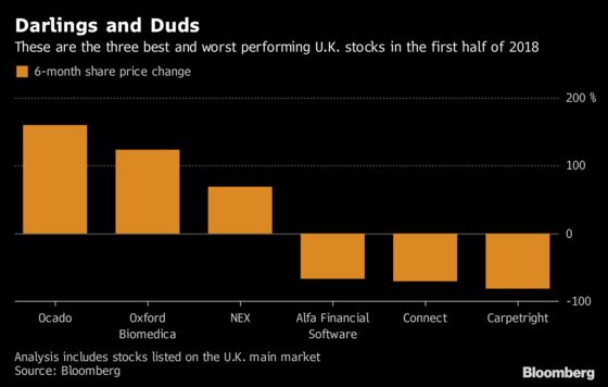 The Good, Bad and Ugly of U.K. Stocks in the First Half of 2018
