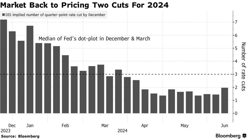 US CPI Report May 2024: Live News on Inflation, Consumer