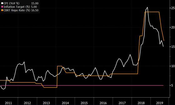 U.S. Payrolls Set the Tone for Next Fed Countdown: Economy Week