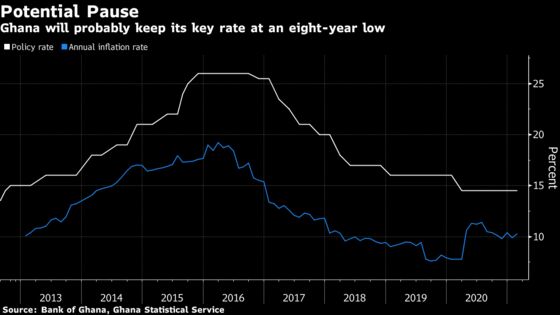 Key African Central Banks Aren’t Rushing to Raise Interest Rates