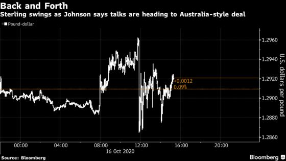 Pound Swings After Johnson Lays Down No-Deal Gauntlet to the EU