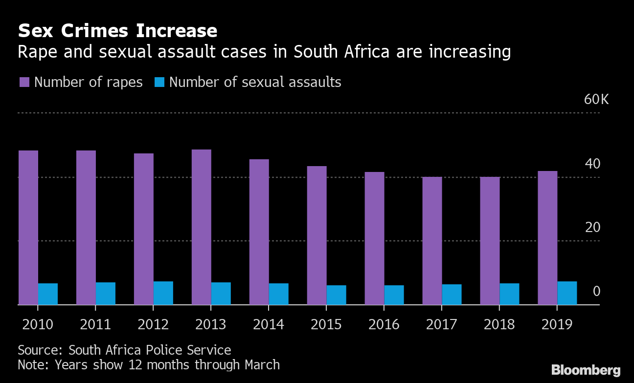 Horror of Gender-Based Violence Revealed in South African Report ...