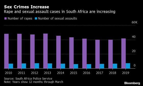 Horror of Gender-Based Violence Revealed in South African Report