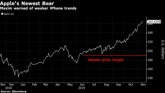 Apple Gets Rare Sell Rating as Maxim Warns About iPhone Trends
