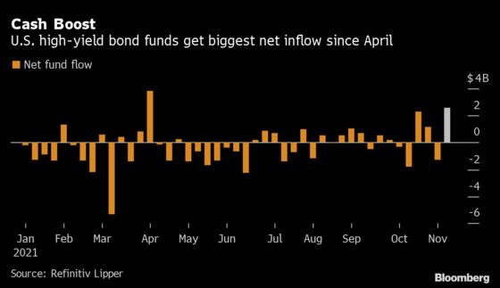 About $35 billion of Top-Rated Bonds Expected Ahead of Holidays