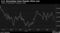 U.S. Borrowing Costs Remain Ultra-Low
