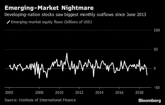 Emerging Markets Eye Rally After Biggest Equity Exodus Since 2013