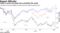 FedEx's profit warnings have punished the stock