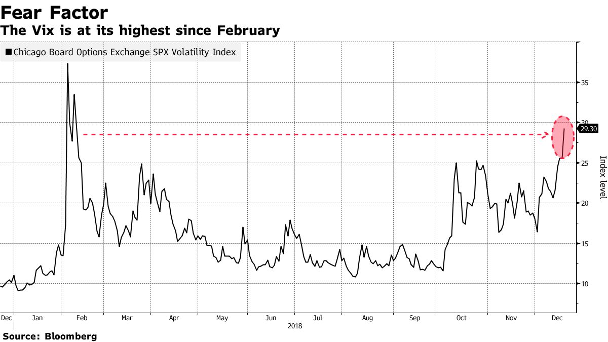 米国株・国債・商品】株が大幅続落、政府機関閉鎖の可能性で - Bloomberg