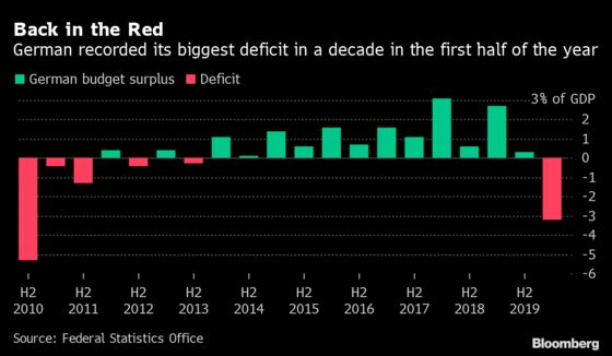 Charting the Global Economy: Rebound Signs Come With a Caveat