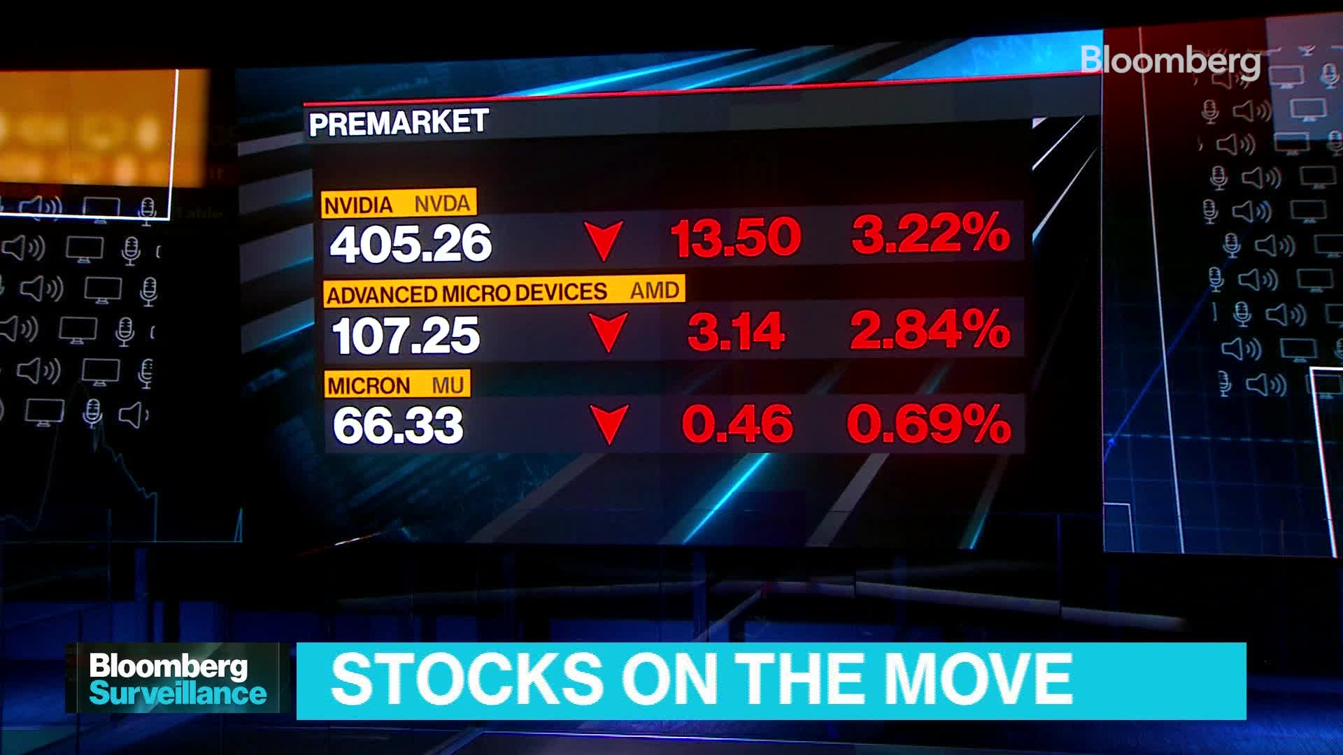 Early Morning Stock Movers