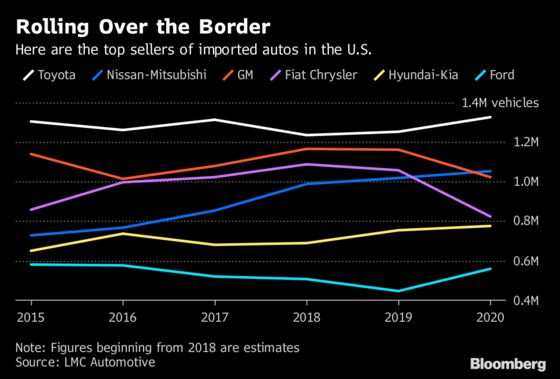 Trump Tariffs May Cost Carmakers 1 Million Auto Sales a Year