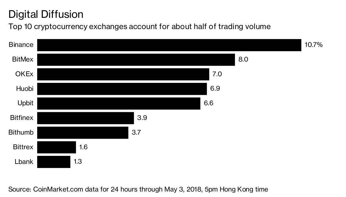 Is There a Buy-and-Hold Strategy in Forex?