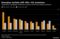 Emerging markets still offer rich premiums