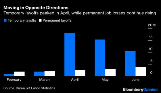 The U.S. Is Battling Two Recessions, Not Just One