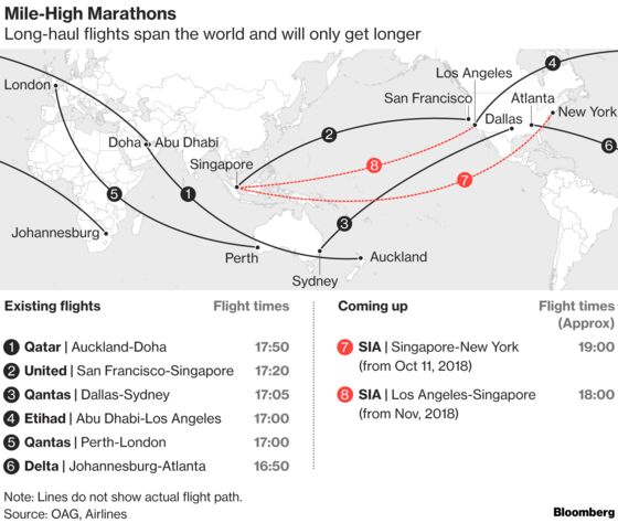 The World’s Longest Flight Will Have No Economy Seats