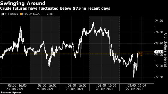 Oil Edges Up With OPEC+ Delaying Talks to Resolve Differences