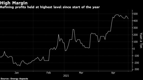Robust Chinese Fuel Demand Cushioning Oil Market Once Again