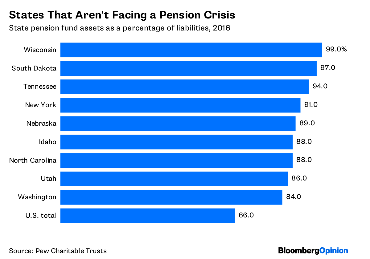 Wisconsin's Pension System Works for Everyone Bloomberg