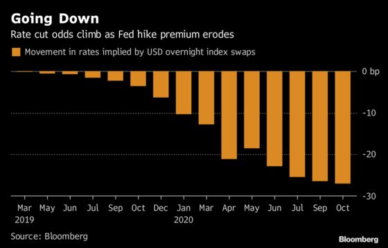 Fed Looks Like Just an ‘Average Investor’ After Market Tantrum