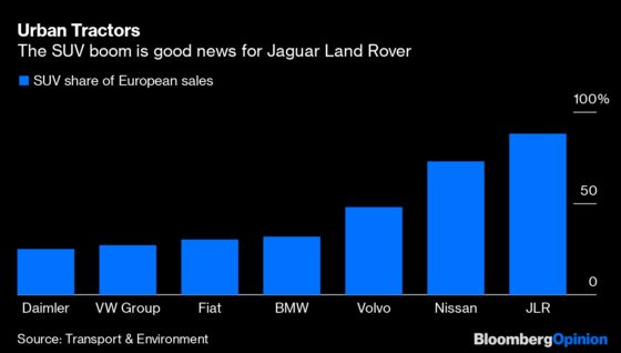 The Climate Crisis Is Coming for Your Land Rover