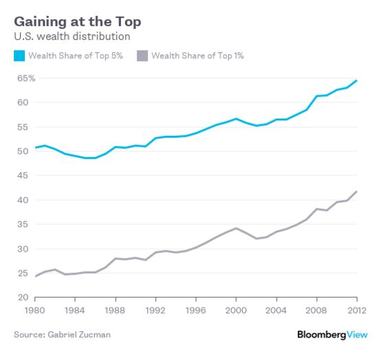 8 Charts Show Where America Stands in the 21st Century