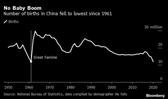 China’s Three-Child Policy May Do Little to Boost Birthrate