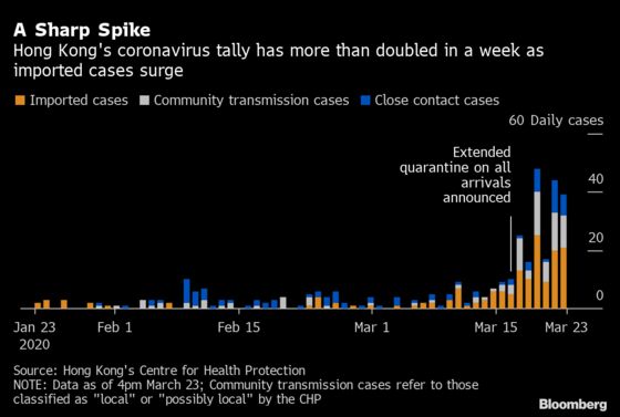 Hong Kong Expats Point Fingers Over Who’s Spreading Coronavirus