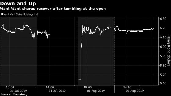 Fat Finger or Mistaken Identity? Hong Kong Stock Suffers Mystery Plunge