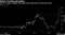 Dollar Funding Breather
