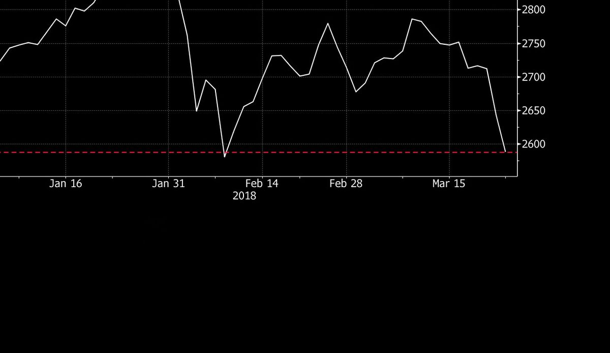 U.S. Stock Futures Start Week With a Reprieve Bloomberg