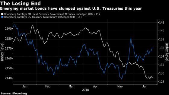 Hedge Fund Warns of Further Pain for Ringgit, Rupiah Bonds